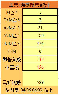 ▲▼花蓮餘震。（圖／翻攝中央氣象署）