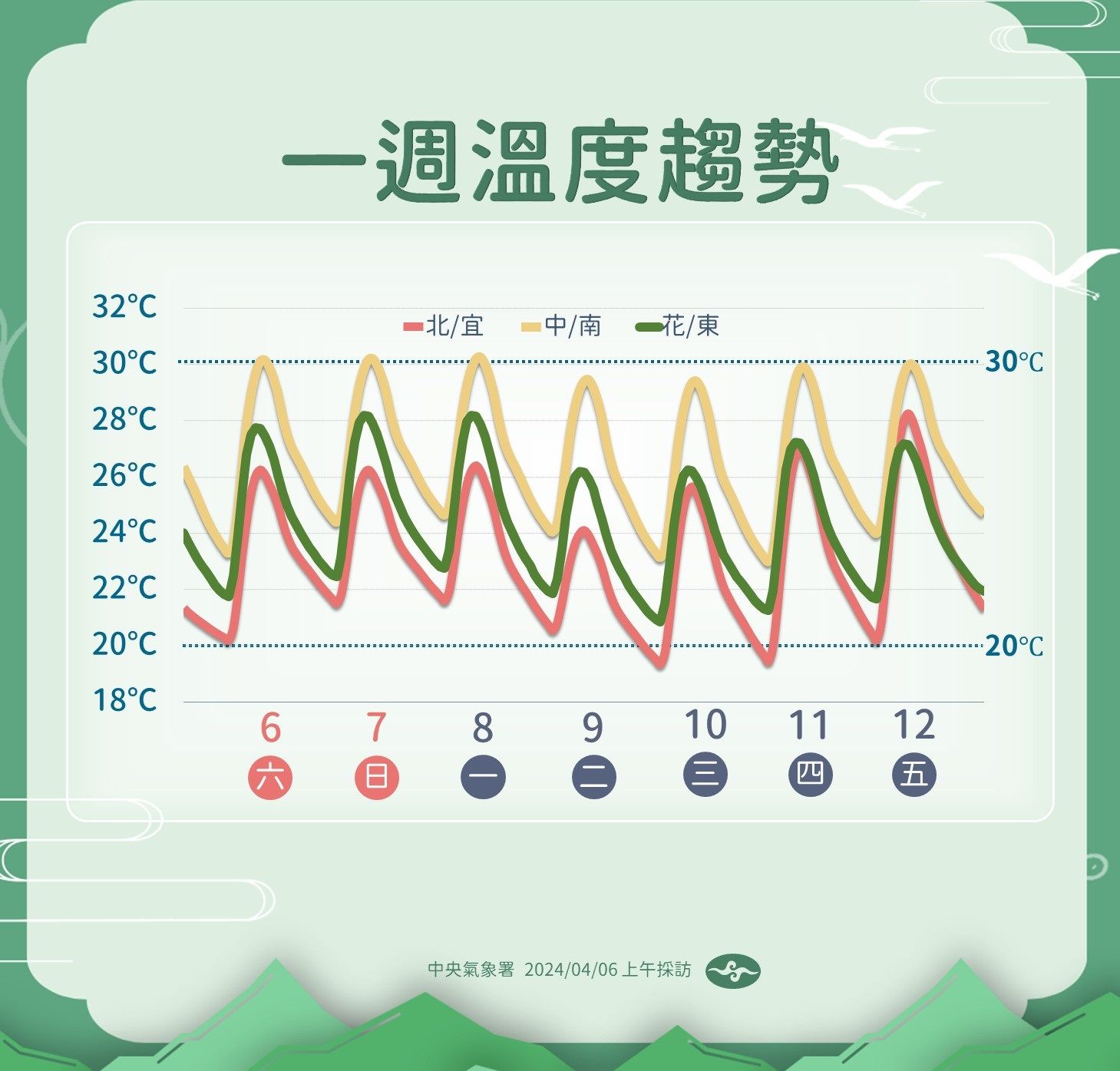 ▲▼氣象署表示，鋒面晚上接近，入夜後中部以北轉為有短暫雨。（圖／氣象署提供）