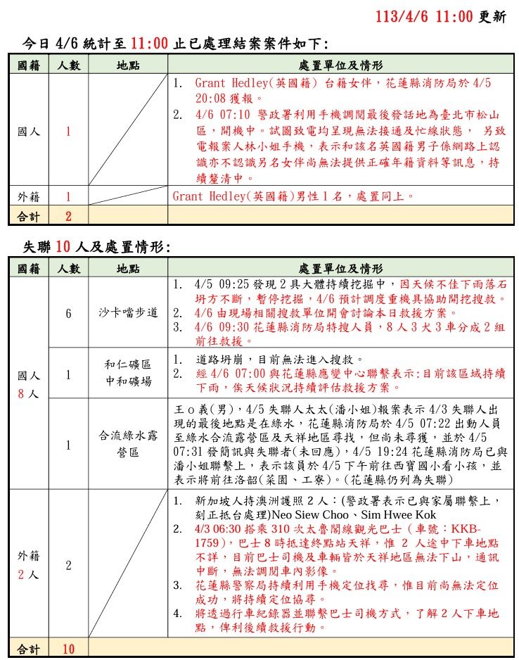 ▲▼花蓮地震失聯名單。0406 1100更新。（圖／記者黃彥傑翻攝）