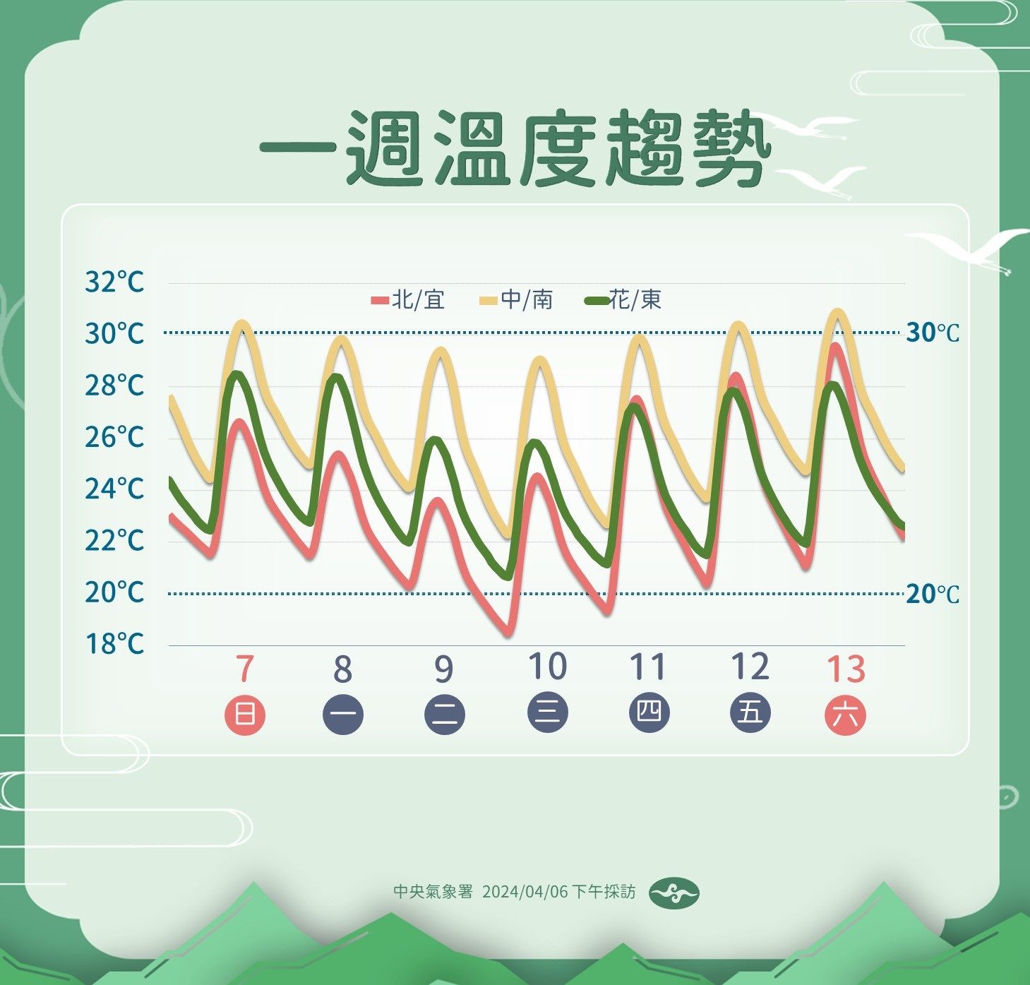 ▲▼明後兩天受鋒面影響，全台有雨，局部地區要防瞬間大雨、強陣風。（圖／氣象署提供）