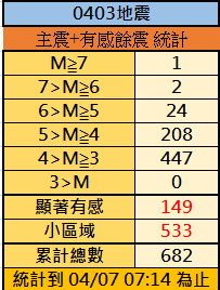 （圖／氣象署）