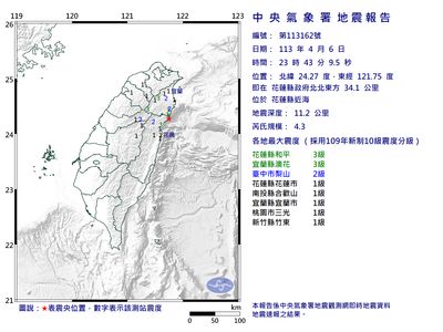 快訊／23:43花蓮近海規模4.3「極淺層地震」　最大震度3級