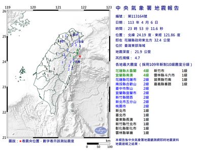 快訊／23:53台灣東部海域規模4.7「極淺層地震」　雙北明顯搖晃
