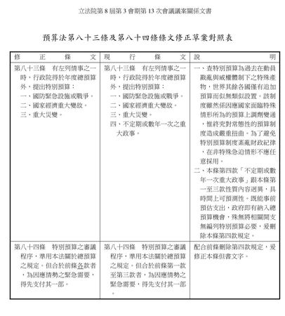 ▲▼國民黨立委王鴻薇指出2013年時任立委的林佳龍也曾提案針對《預算法》中的特別預算著手修法。（圖／翻攝自Facebook／王鴻薇）
