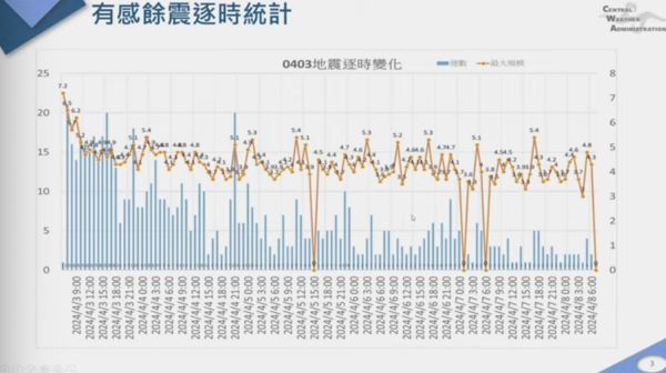 ▲▼403花蓮地震中央災害應變中心第十六次工作會報暨情資研判會議。（圖／翻攝自直播）