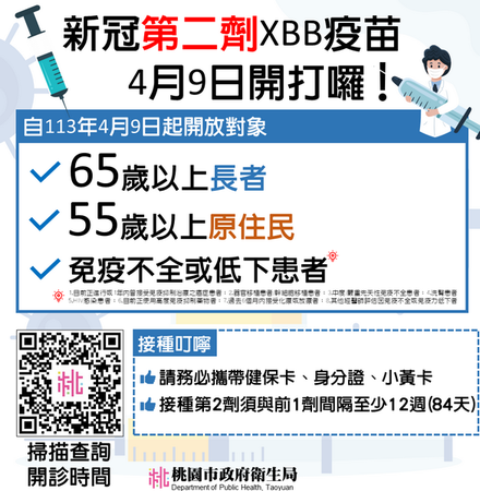 ▲桃園衛生局籲3大族群接種第2劑XBB疫苗