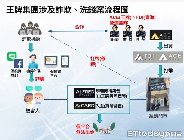 ▲▼             。（圖／記者許權毅翻攝）