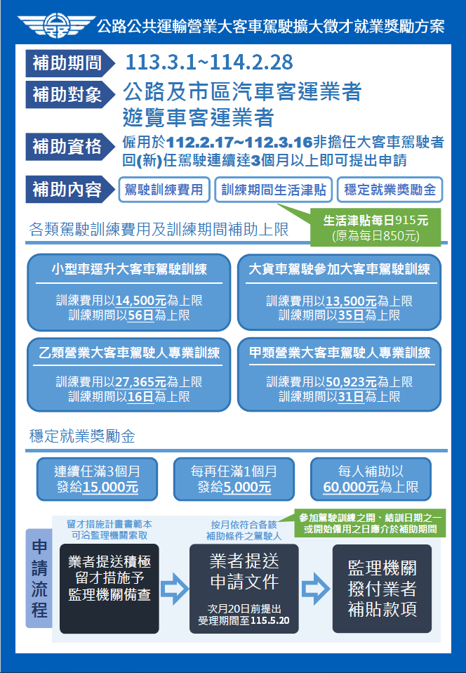 ▲▼大客車徵才補助延長明年2月底。（圖／公路局）