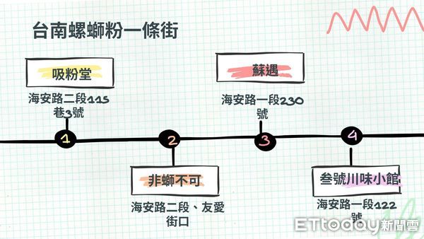 ▲▼             。（圖／記者張雅雲攝）