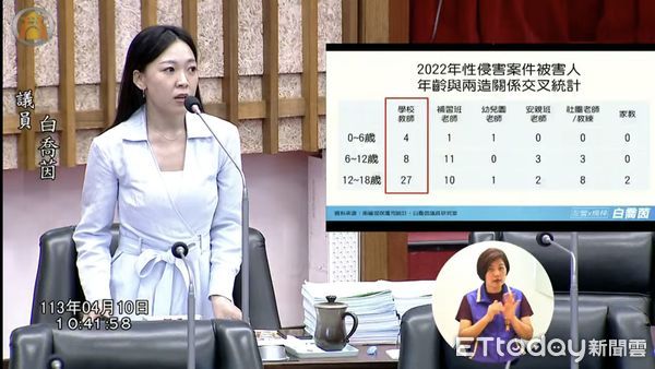 ▲▼高雄市議員白喬茵。（圖／記者賴文萱翻攝）