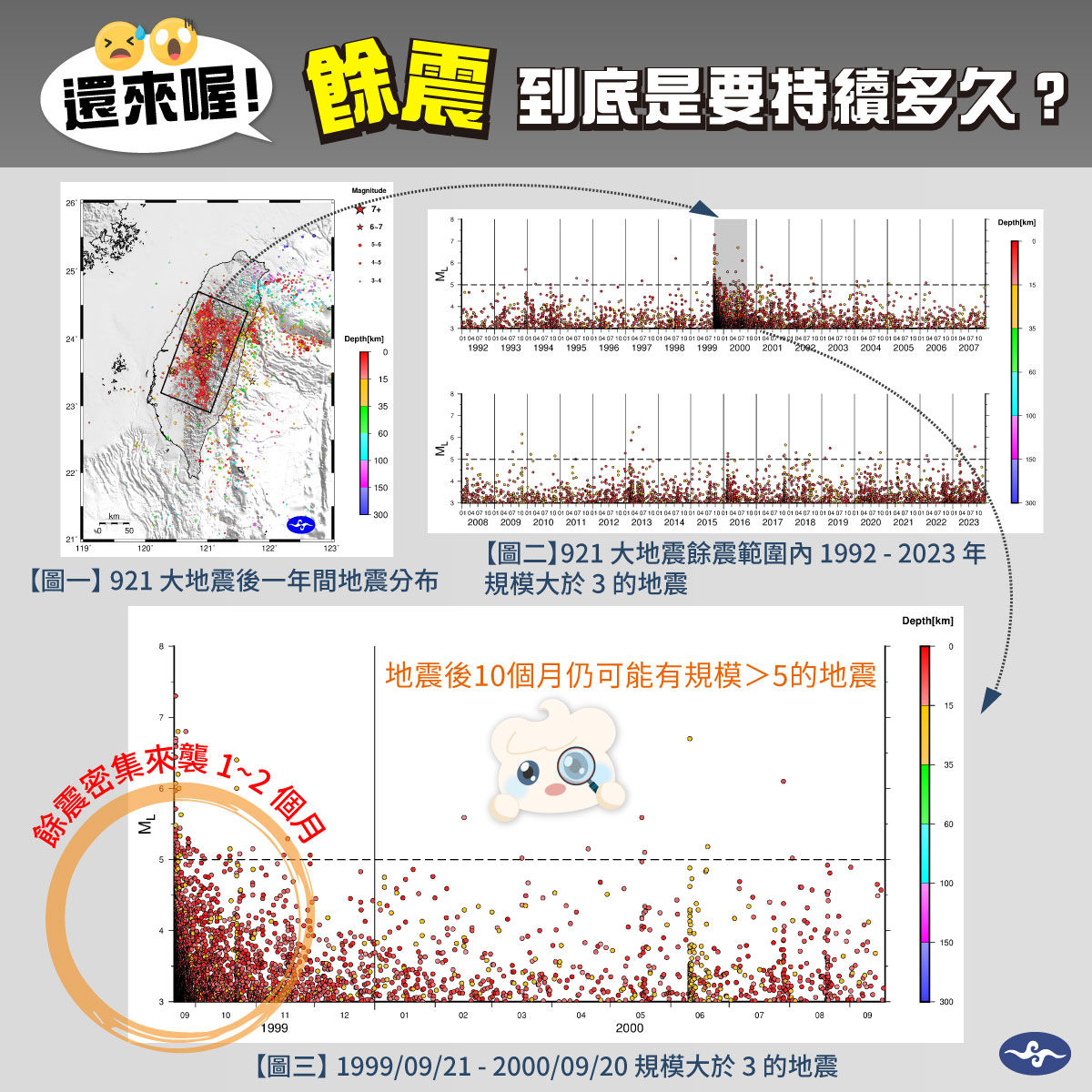 ▲▼0403強震狂晃「逾800起餘震」　氣象署估1年內都有影響。（圖／中央氣象署）