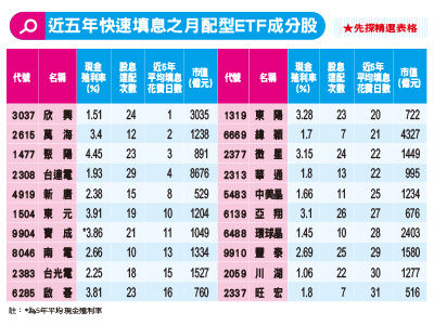 （圖／先探投資週刊提供）