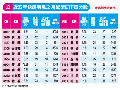 （圖／先探投資週刊提供）