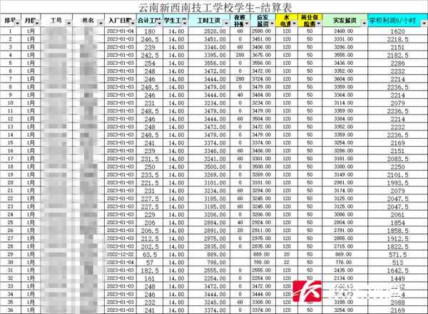 ▲雲南一間技職學校被爆要求學生進廠打螺絲，工錢還要被校方抽成。（圖／翻攝紅星新聞）