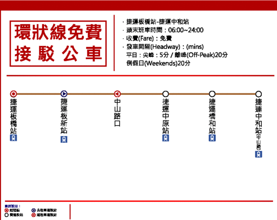 ▲▼環狀線接駁公車路線圖。（圖／新北市政府提供）