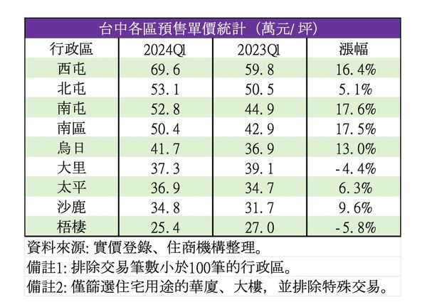 ▲▼             。（圖／記者陳筱惠攝）