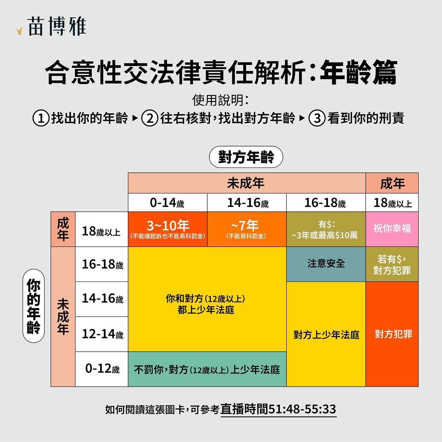 ▲▼             。（圖／翻攝自Facebook／苗博雅 MiaoPoya）