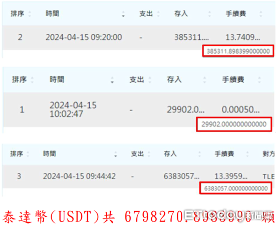 ▲▼新北地檢署15日率先將扣案虛擬貨幣，全數匯入法務部剛啟用的「扣案虛擬資產監管系統平台」。（圖／新北地檢署提供）