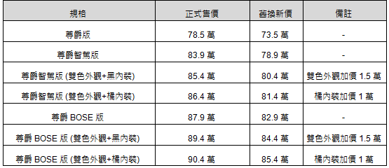 ▲台灣改款新Nissan Sentra開賣！（圖／翻攝自Nissan）