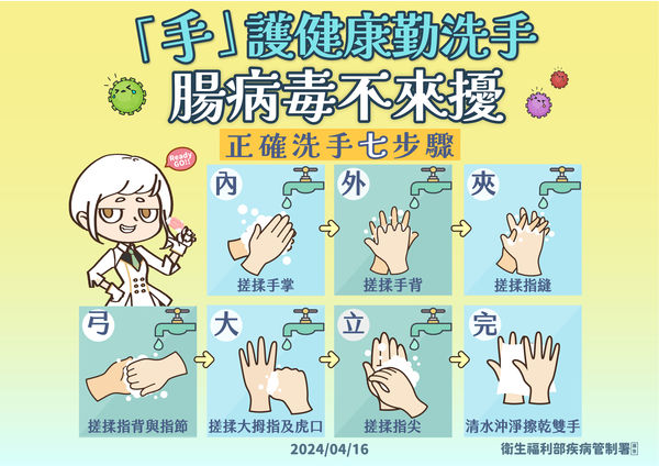 ▲▼「手」護健康勤洗手，腸病毒不來擾！正確洗手七步驟。（圖／疾管署提供）