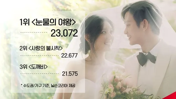 ▲《淚之女王》收視率破紀錄。（圖／翻攝自Facebook／tvN drama）