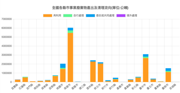 ▲垃圾山。（圖／翻攝臉書、環境部官網）