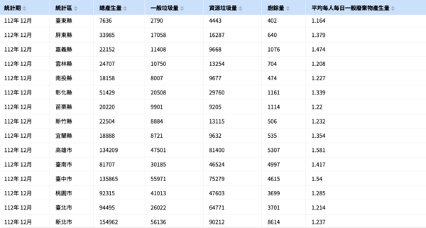 ▲垃圾山。（圖／翻攝臉書、環境部官網）