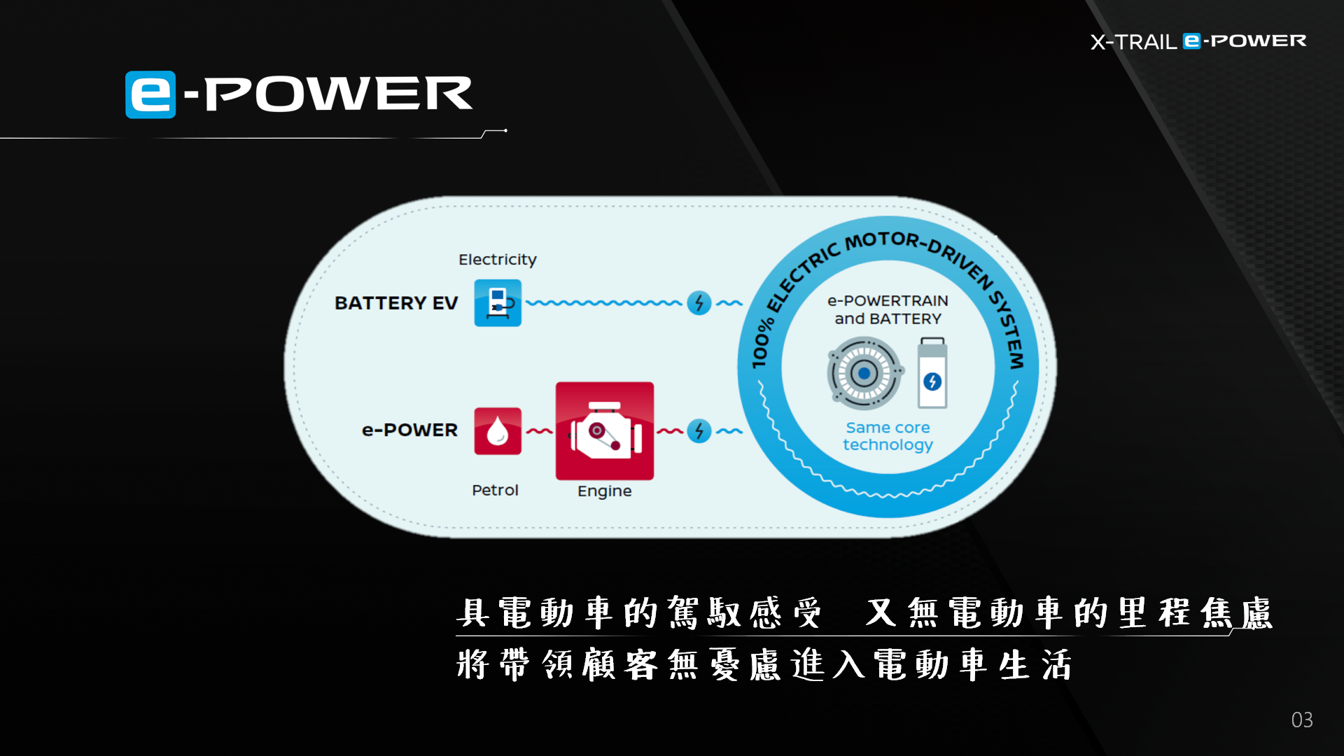 ▲NISSAN e-POWER享有純電科技未來，不用充電、沒有里程焦慮。（圖／翻攝自NISSAN）