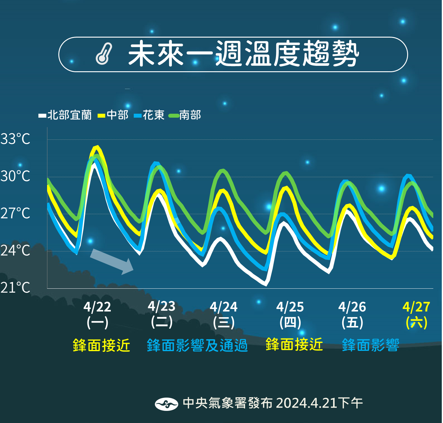 ▲未來一周天氣預報。（圖／氣象署提供）