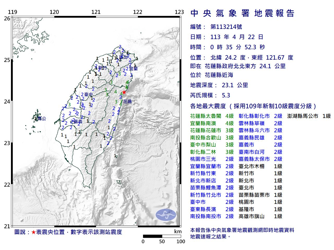 快訊／00:35花蓮近海規模5.3「極淺層地震」　最大震度4級