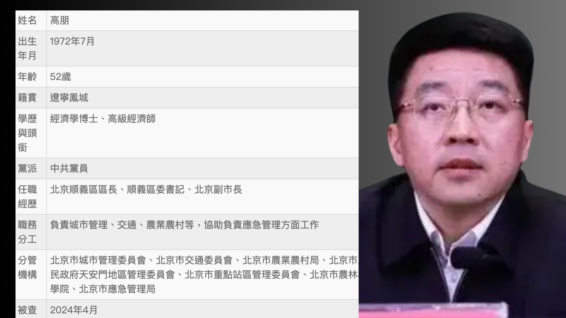▲北京市副市長高朋涉違紀違法被查。（表／記者魏有德製）