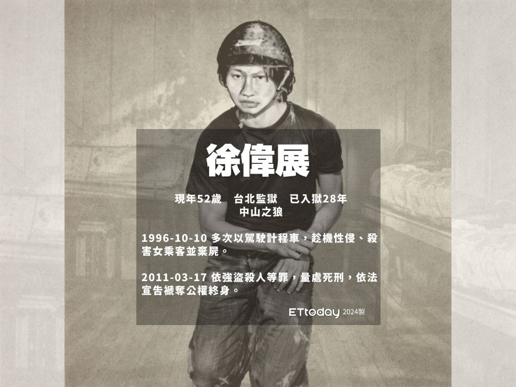 ▲▼死刑是否違憲，憲法法庭申請人-37名死刑犯個人資料徐偉展。（圖／ETtoday製）