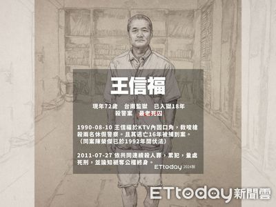 下令槍殺2警！73歲「最老死囚」王信福聲請再審...抗告駁回確定