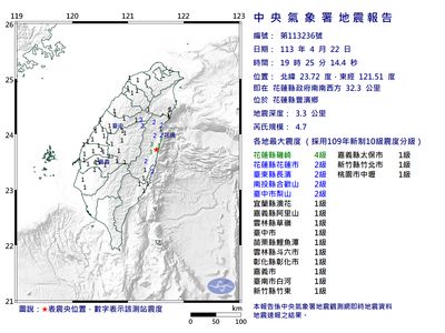 快訊／19:25連2震！花蓮規模5.0「極淺層地震」　中台灣有感搖晃