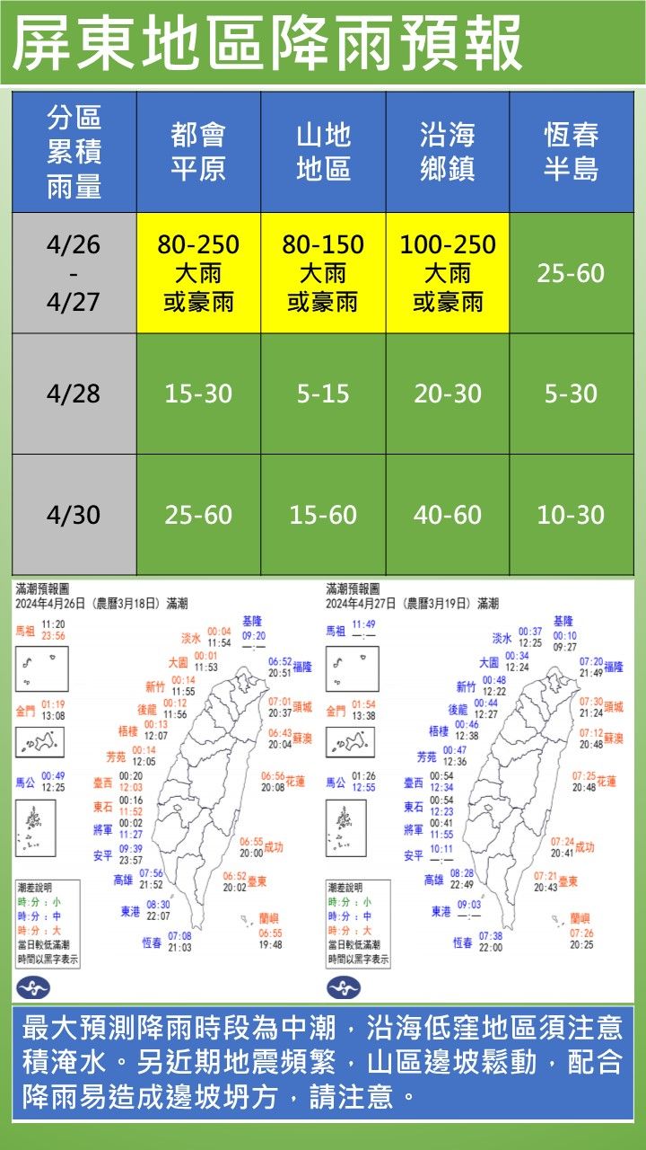 ▲▼屏東縣政府,縣長周春米,鋒面,大雨。（圖／屏東縣政府提供）