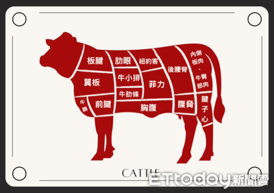 「牛、豬、羊、雞」四大肉類部位總整理　看完終於知道自己在吃什麼