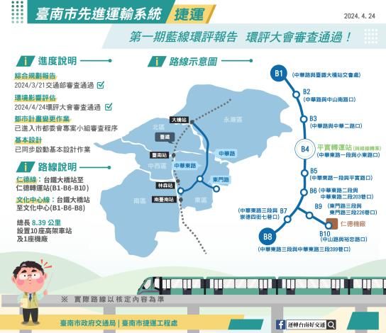 ▲▼台南捷運第一期藍線環評通過 穩健邁向120年通車營運             。（圖／台南市政府）