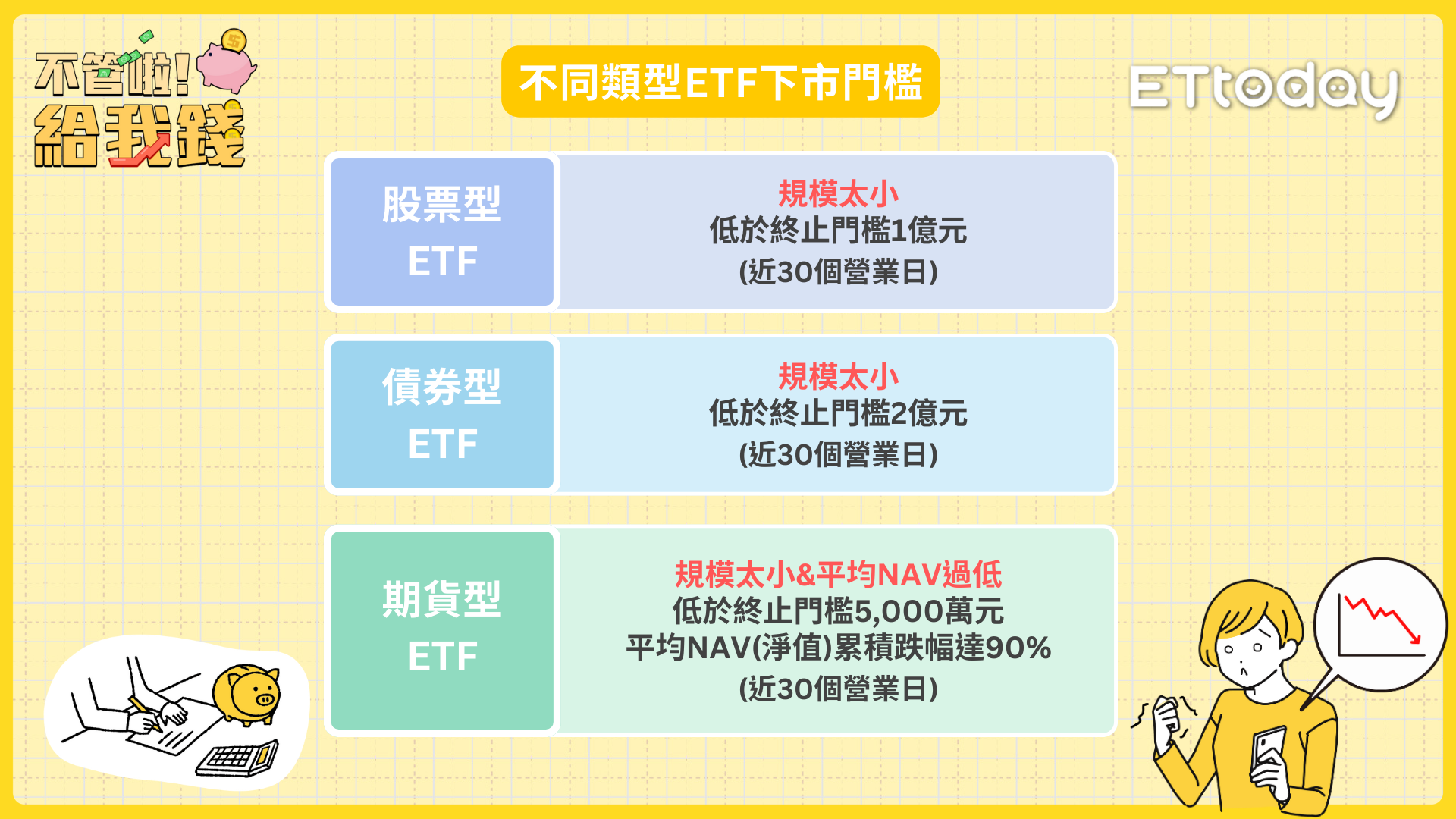 不同類型ETF下市門檻（圖／不管啦！給我錢）