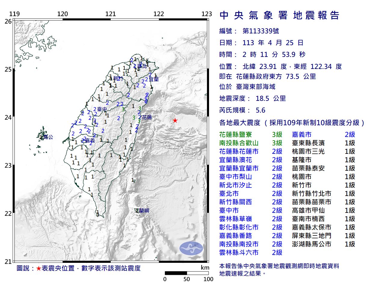 快訊／02:11台灣東部海域規模5.6「極淺層地震」　最大震度3級