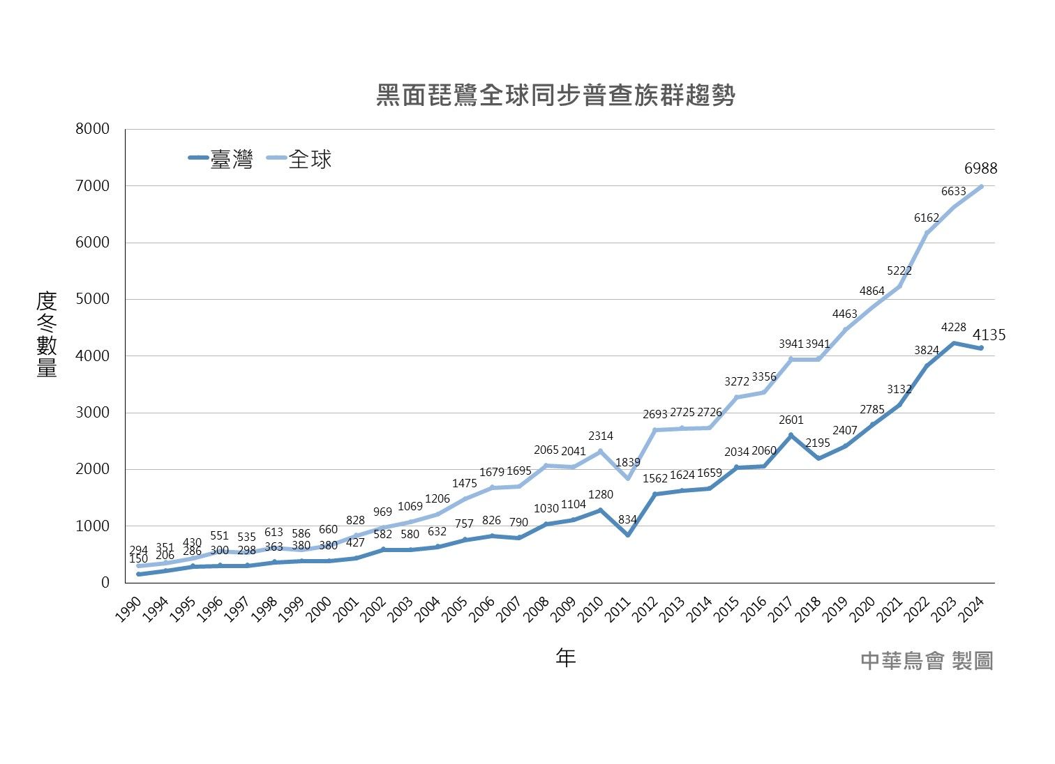 ▲黑面琵鷺調查。（圖／林業保育署提供）