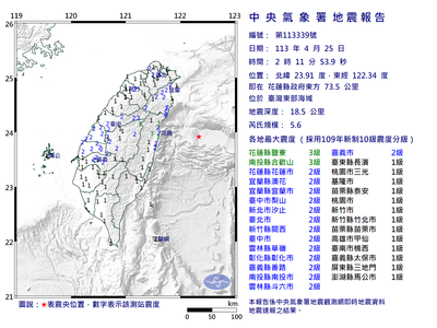 台灣東部海域一夜連4震！氣象署：與0403無關 規模5.6全台有感