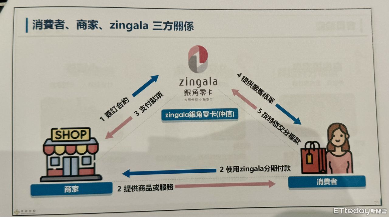 ▲▼中租控股策略長廖英智。（圖／記者潘姿吟攝）