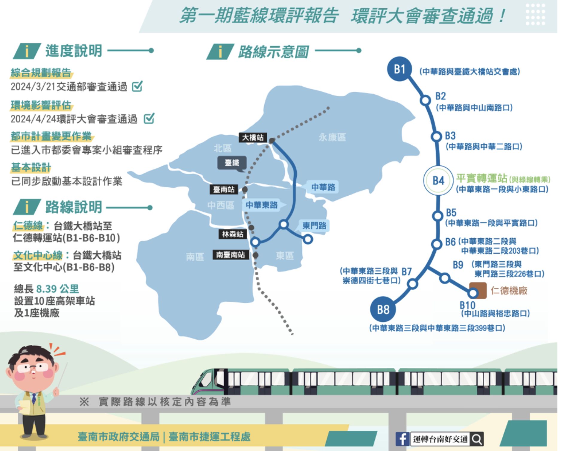 ▲▼台南捷運通過環評。（圖／台南市政府提供）