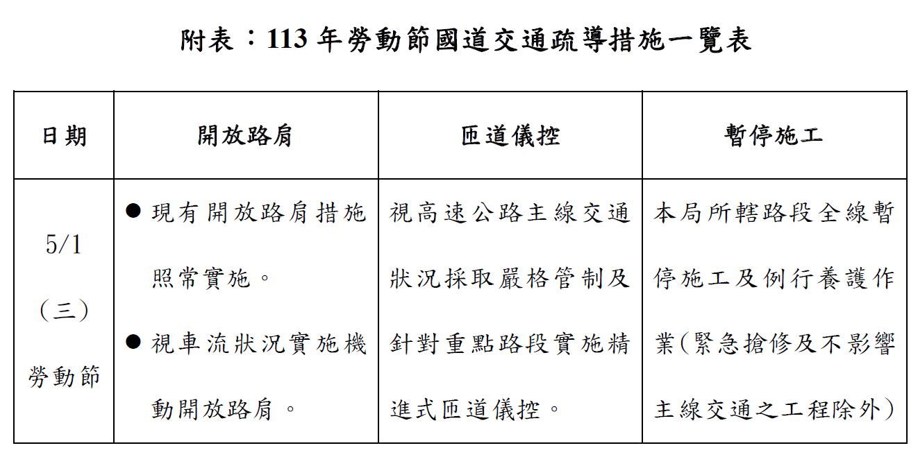 ▲▼勞動節國道疏運措施。（圖／高公局提供）