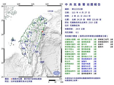 快訊／凌晨02：21規模6.1地震全台猛搖！最大震度4級