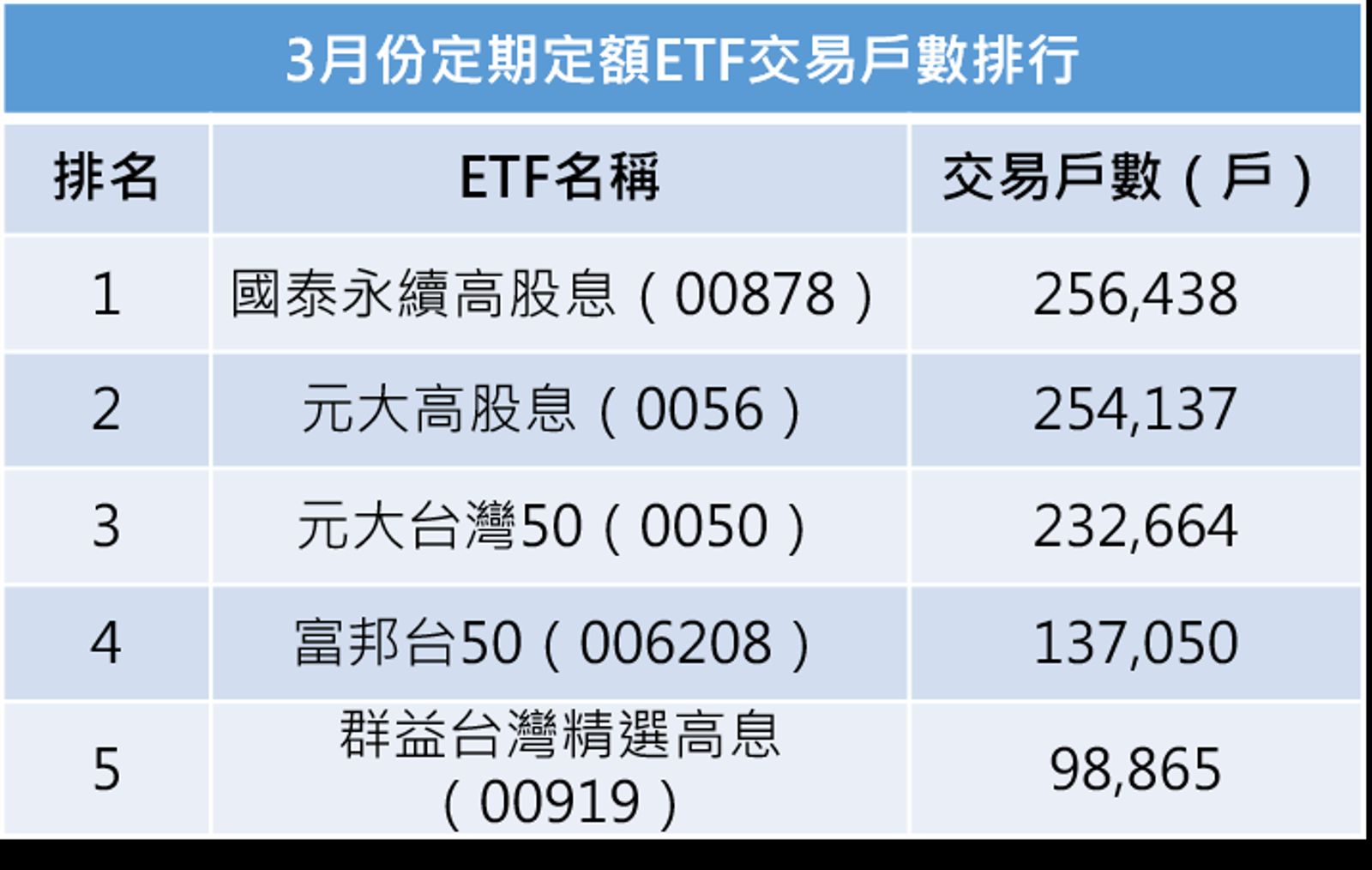 資料來源：證交所