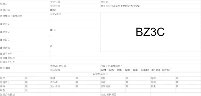 ▲TOYOTA bZ3X、bZ3C於台灣註冊曝光。（圖／翻攝自智慧財產局）