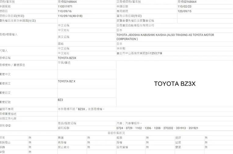 ▲TOYOTA bZ3X、bZ3C於台灣註冊曝光。（圖／翻攝自智慧財產局）