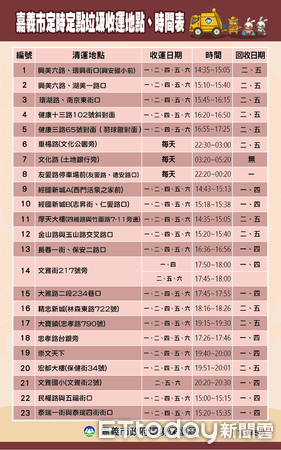 ▲▼ 嘉義市定時、定點垃圾收運共23個收運點，請民眾多加運用，並做好垃圾分類   。（圖／嘉義市政府提供）