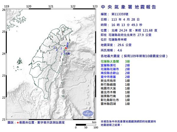 快訊／16:13花蓮秀林規模4.6「極淺層地震」　最大震度3級